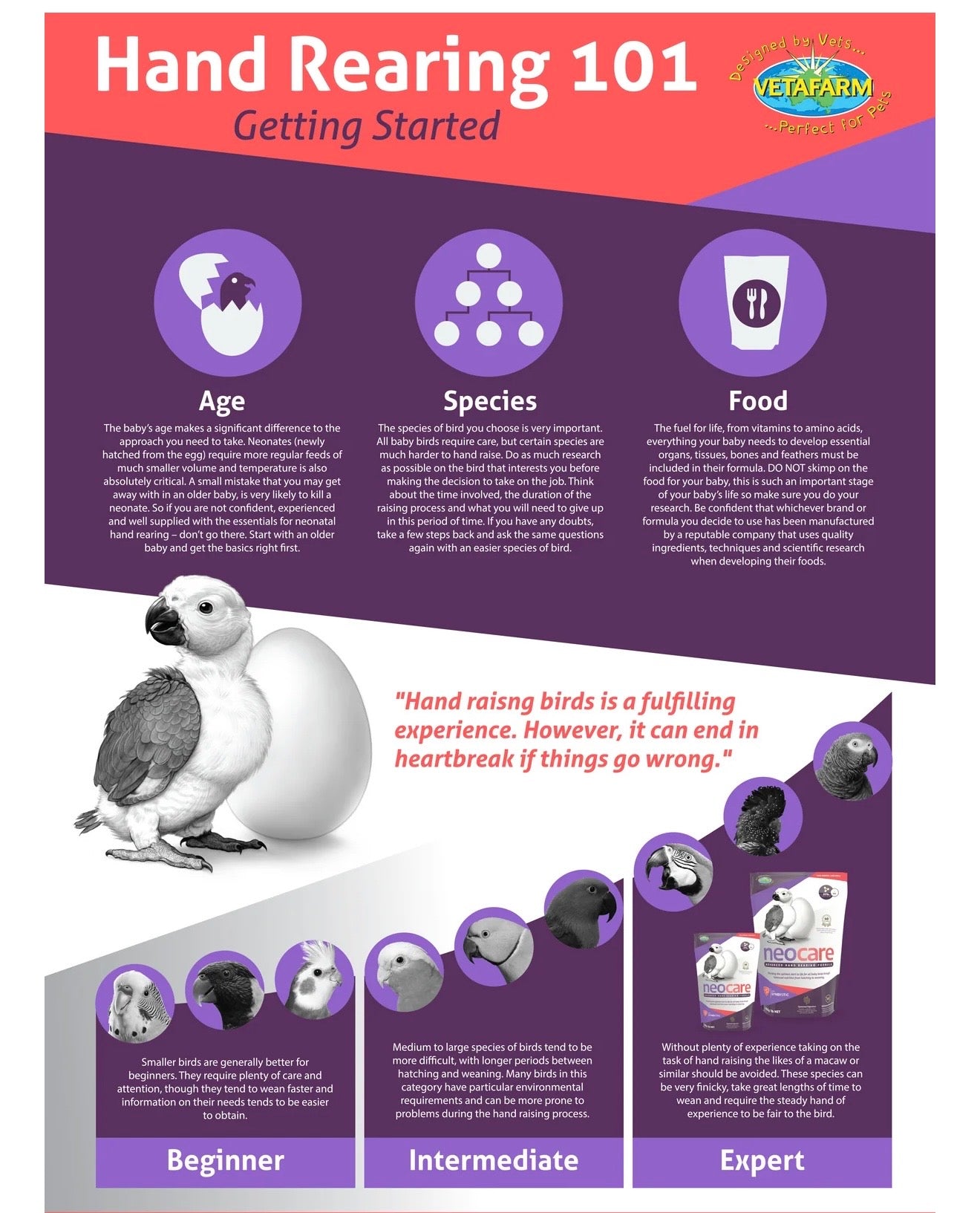 Vetafarm Neocare Advanced Hand Feeding Formula - w/ Probiotics